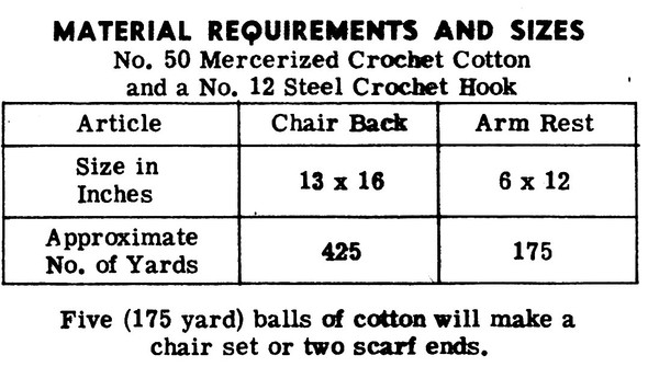 Filet Crochet Dog Pattern, Chair Set, Alice Brooks 7471