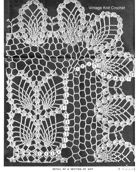 Illustration of pineapple crochet mats pattern
