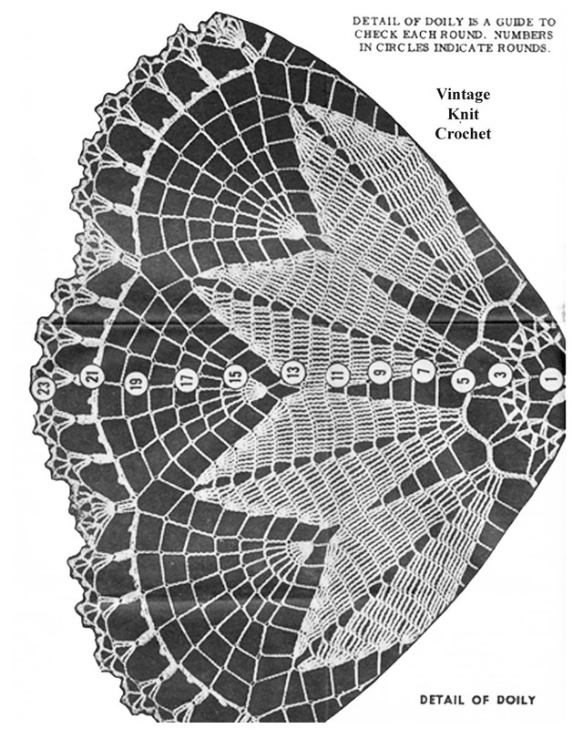 Poinsettia Doily Crochet Pattern is 18 inches