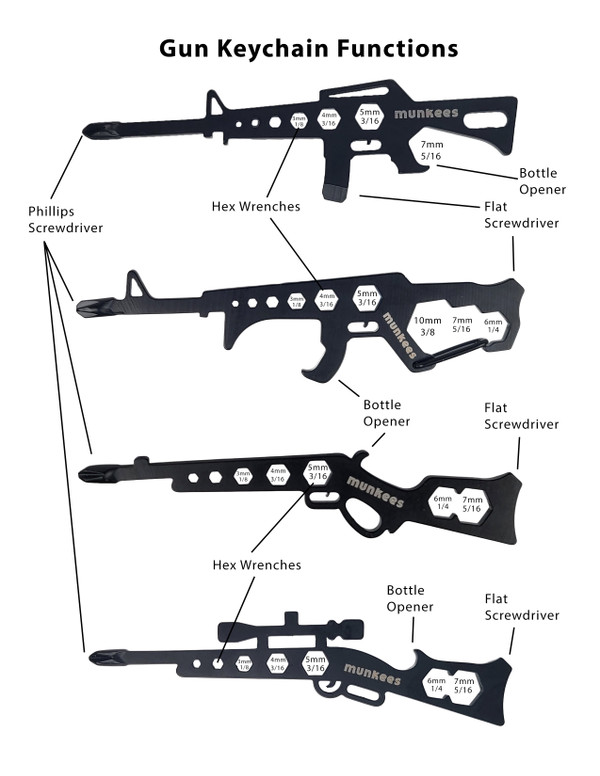 Multitool Functions for Lever Action, Hunting Rifle with Scope, AR 15 (M16), AK-47