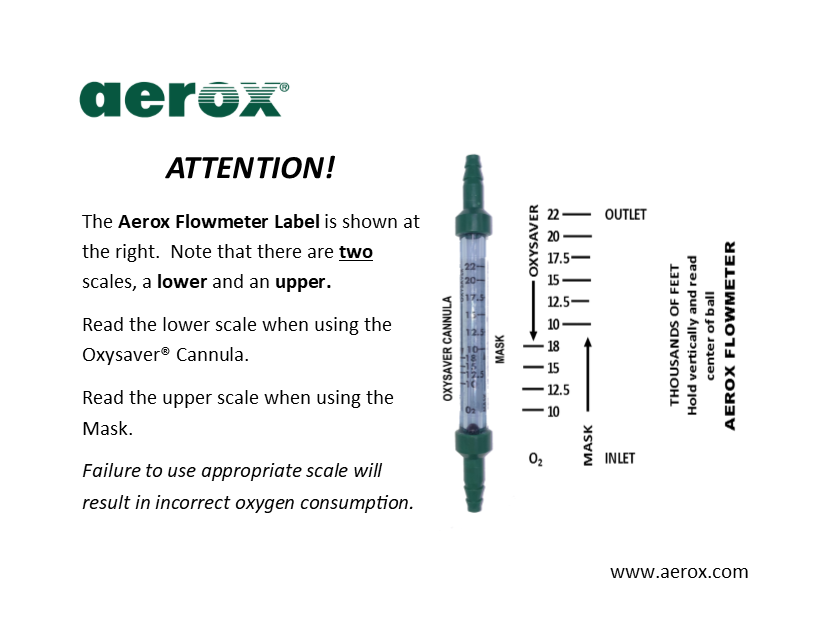 how-to-read-your-aerox-flowmeter.png