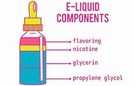 Make DIY Vape Juice | DIY eJuice Mixing