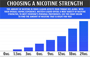 Determining The Right Nicotine Strength For E-Juice