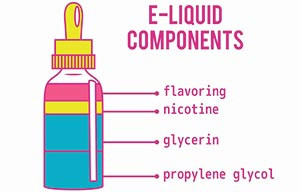 Make DIY Vape Juice | DIY eJuice Mixing