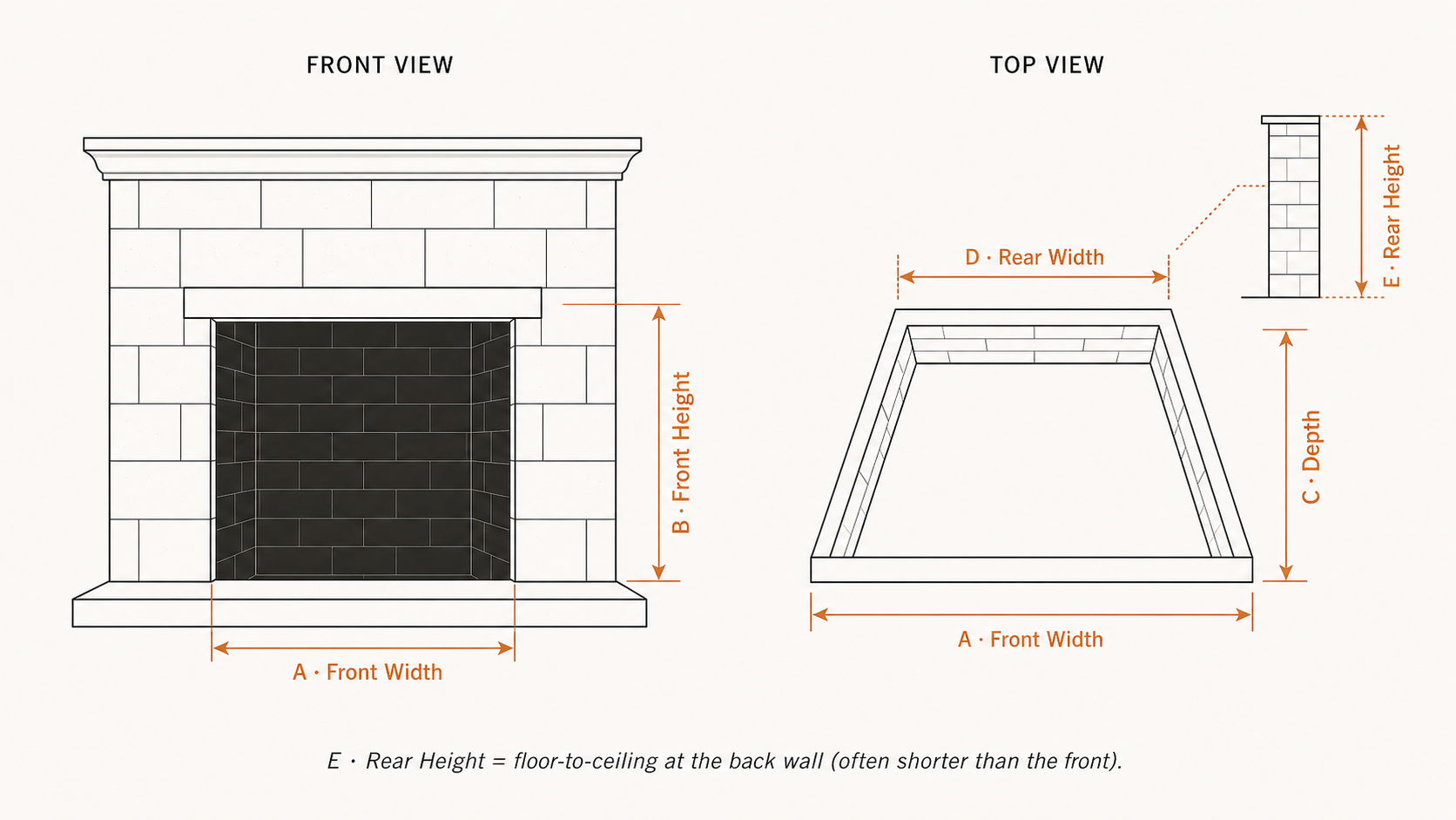 Diagram showing how to measure a fireplace firebox for an insert: front view with front width and front height labeled, and top view showing front width, rear width, and depth, plus a note about rear height.