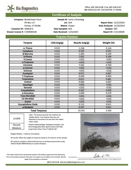 a12-irene-x-chemdog-terpenes-report.jpg