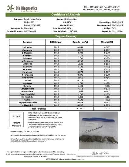 a3-colombian-terpenes-report.jpg