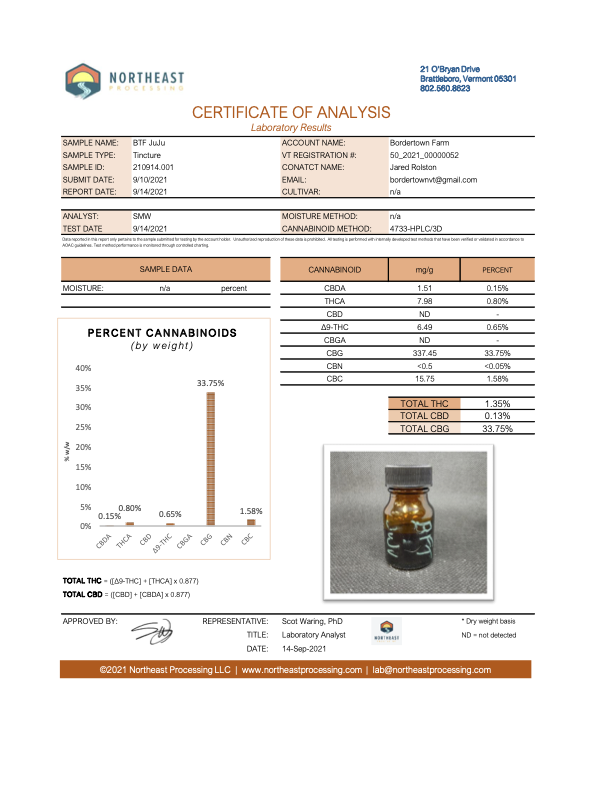 coa-1800-bordertownfarm-juju-tincture.png