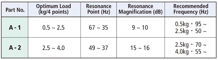 alphagel-a-1-a-2-load-resonance-chart-page-01.jpg