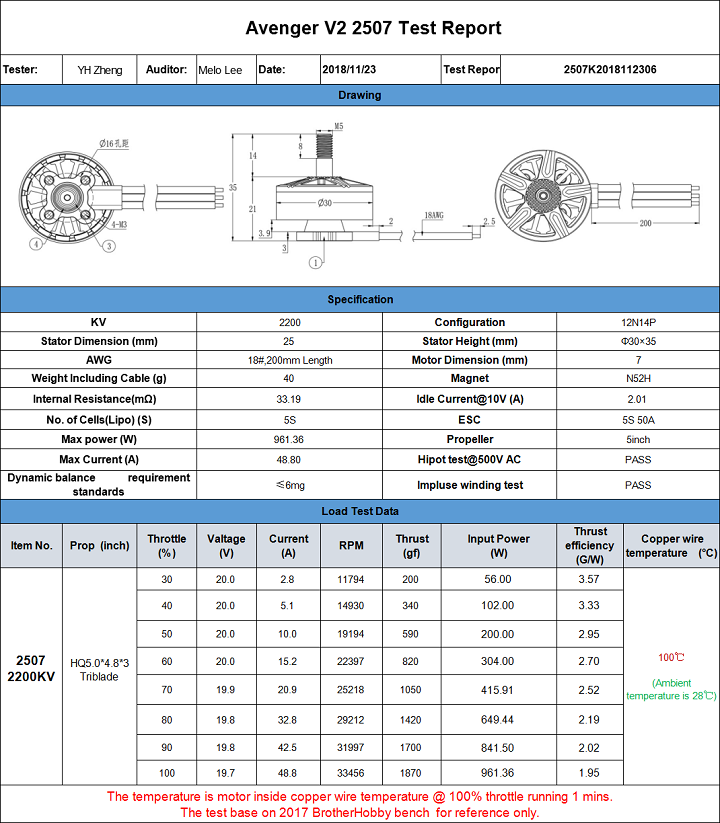 avenger-v2-2507-2200kv.png