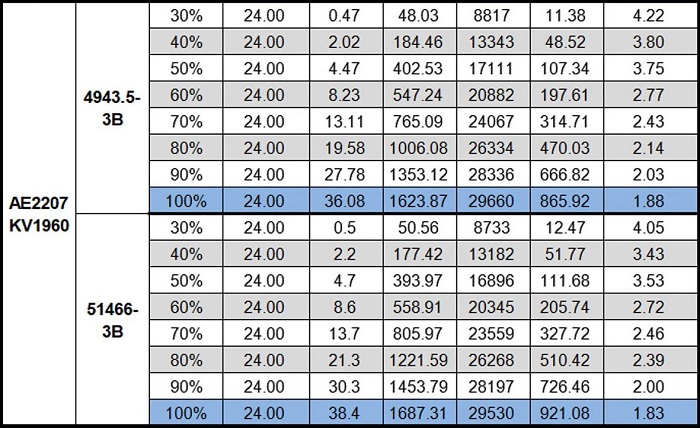 axis-flying-ae2207-chart-03.jpg