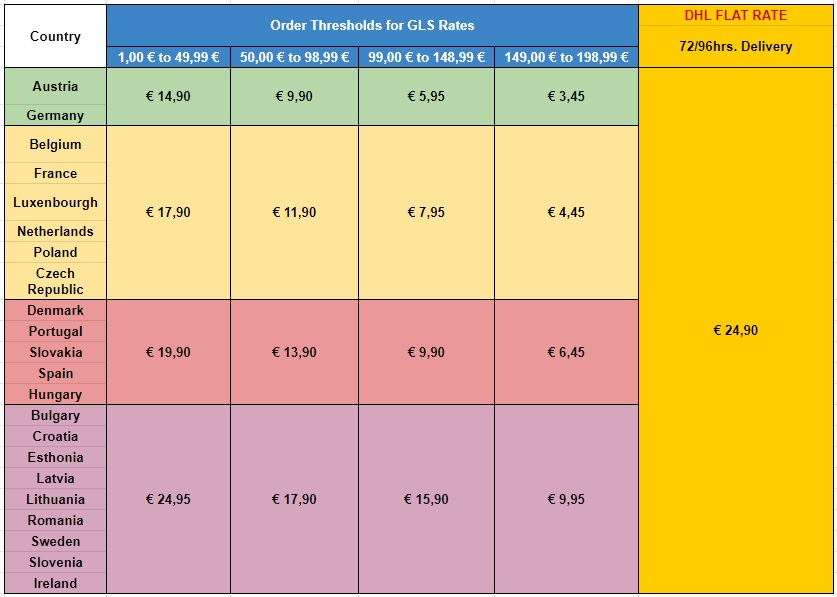 eushipchart-1.1.jpg