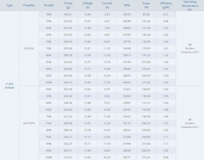 t-motor-f1404-4600-chart.jpg