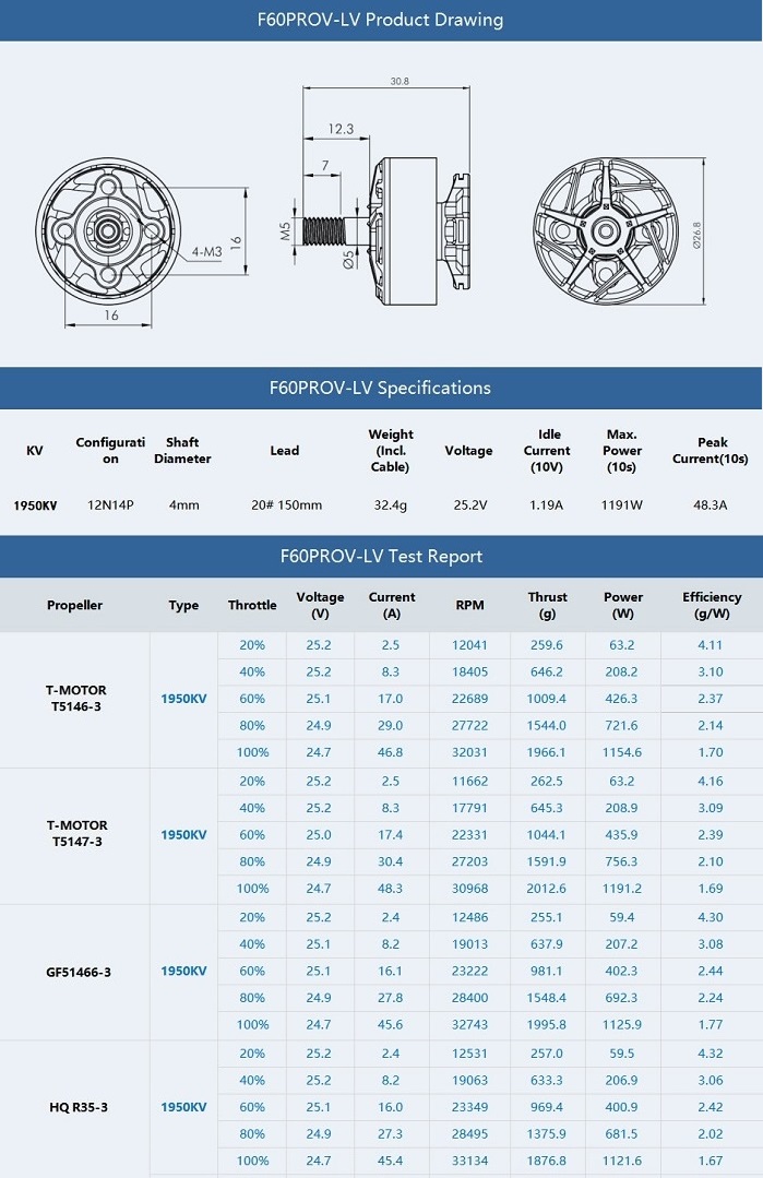 F60 PRO V - LV - 1950KV Motor By T-Motor 