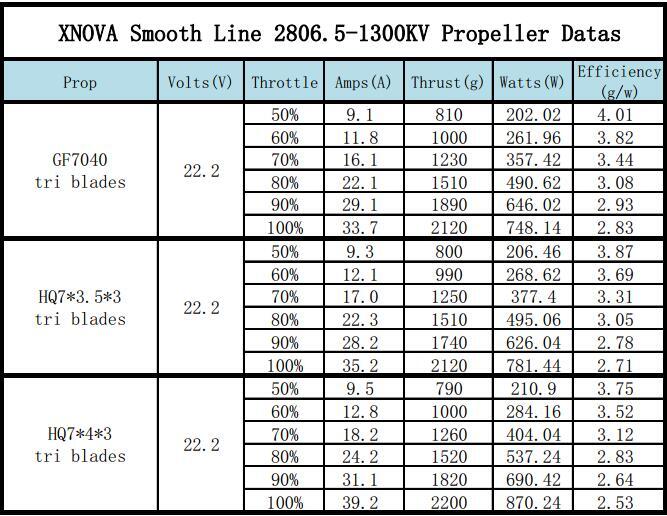 xnova-2806.5-11300kv-1900kv-freestyle-smooth-line-motori-fpv-racing-series-1pc-8.jpg