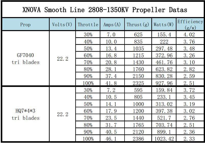 xnova-2808-1350kv-1500kv-1900kv-freestyle-smooth-line-motori-fpv-racing-series-1pc-.jpg