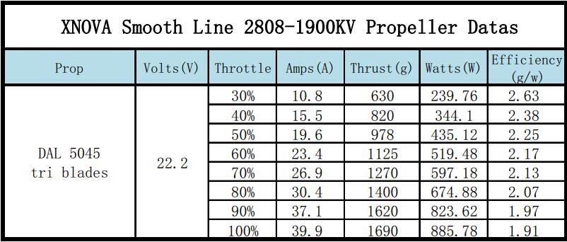 xnova-2808-1350kv-1500kv-1900kv-freestyle-smooth-line-motori-fpv-racing-series-1pc-.jpg9.jpg