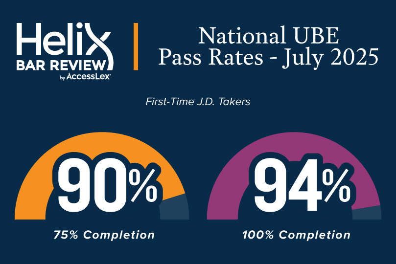 Helix UBE Course Pass Rates FAQ