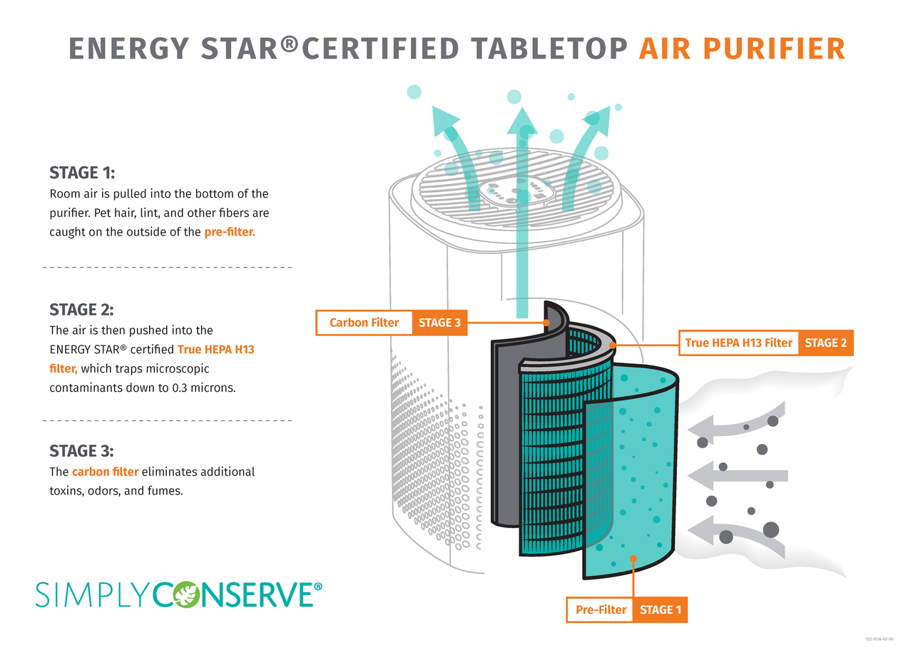 Simply Conserve Air Purifier Filter Replacement Simply Conserve Air Purifier Replacement Filter