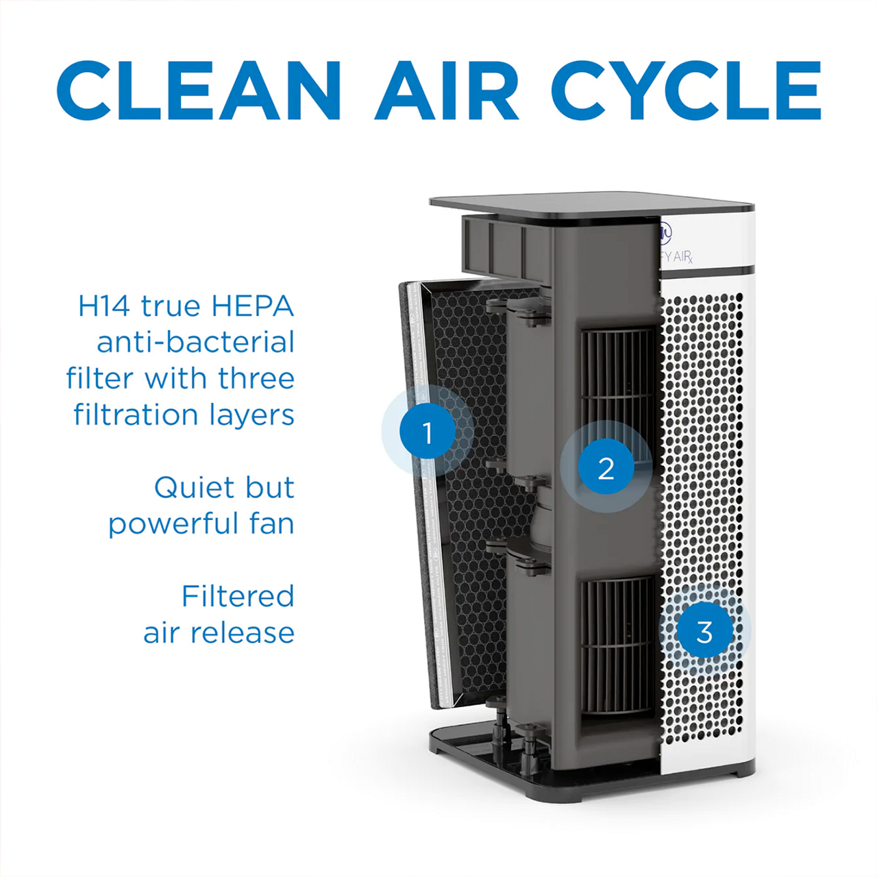 Clean Air Cycle