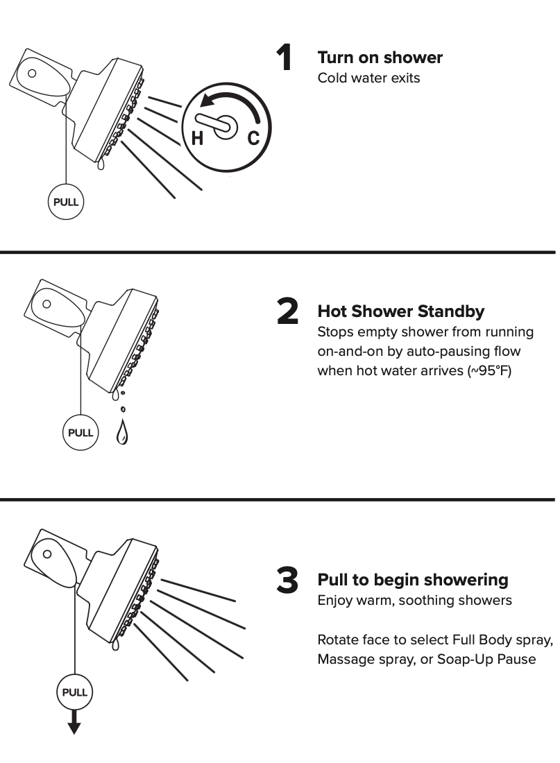 how it works