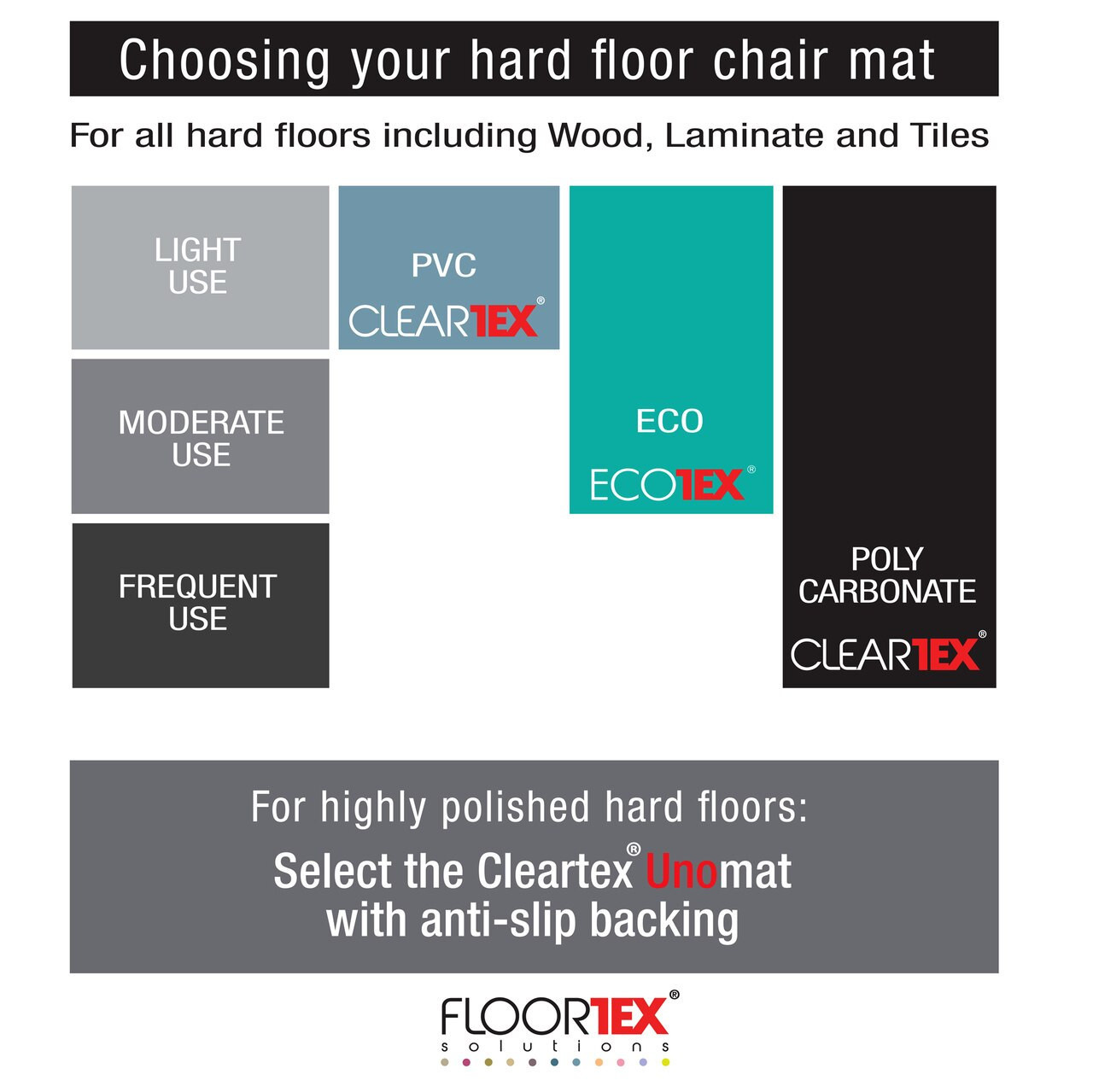 Floortex Cleartex Unomat Anti Slip Rectangular Chair Mat For Hard