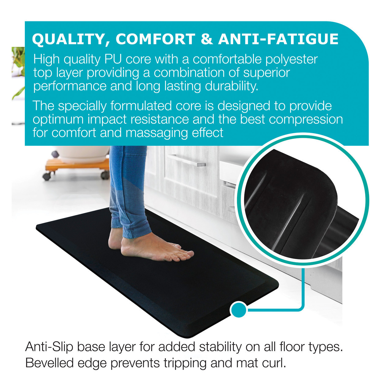 Ultralux Premium Anti-Fatigue Floor Comfort Mat, Durable Ergonomic  Multi-Purpose Non-Slip Standing Support Pad, 3/4 Thick, Black