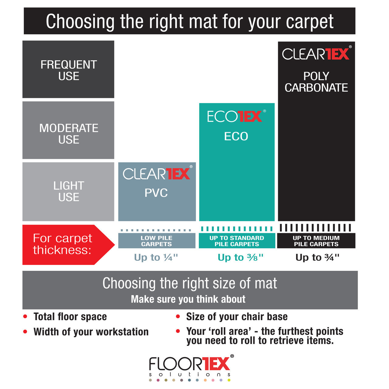 Cleartex Ultimat Chair Mat for Plush Pile Carpets (over 1/2"), Clear