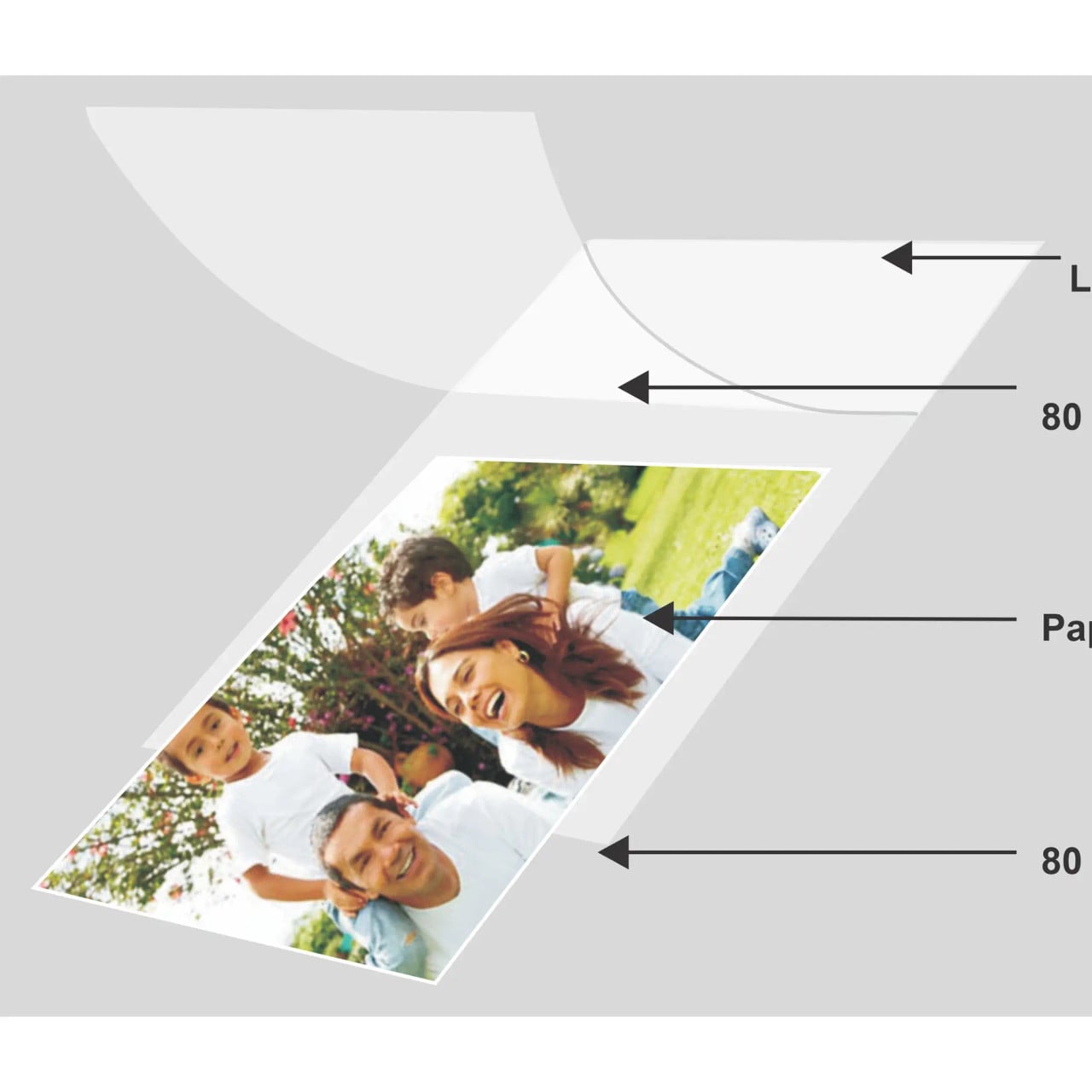 Laminating Pouches (A4 - Gloss - 220 x 310 mm - 160 Microns - Pack 25), Illustration Showing a Glossy Laminated Photo of a Smiling Family Outdoors with Measurement Details.
