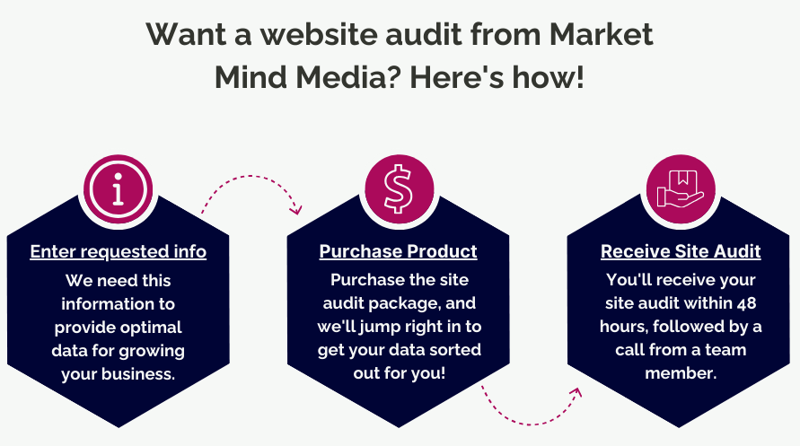 get seo site audit