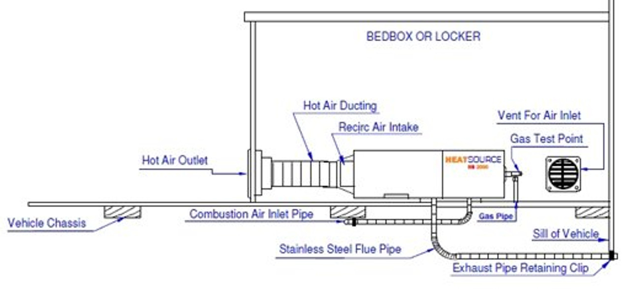 Standheizung Propex HS2000E, Gas u. elektrisch, 230V/2kW HS2000E