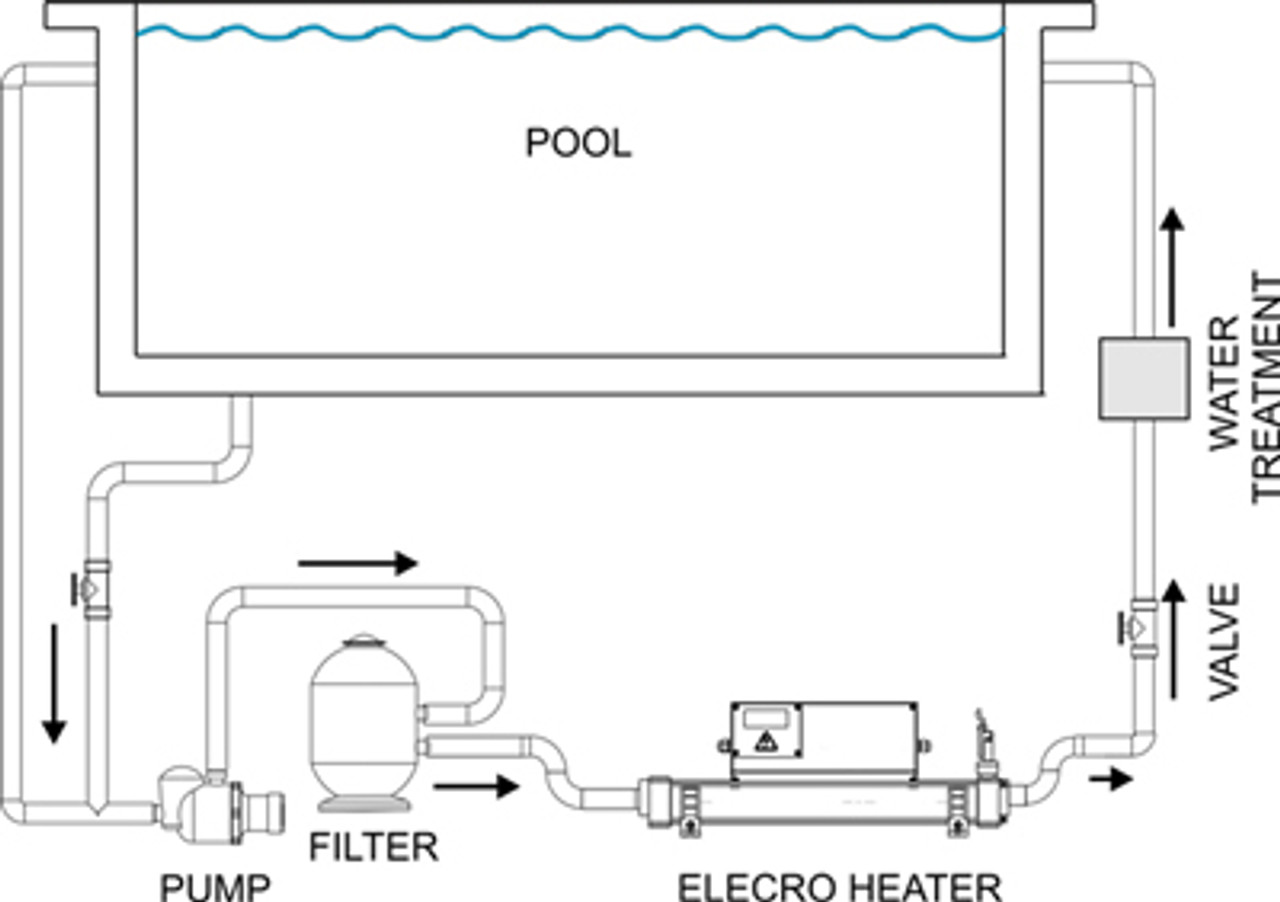 Electric Heater Installation layout
