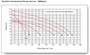 Certikin 3000rpm BP Commercial Pump Flow Chart