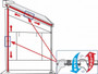 Fiamma F45 Zip Awning for Motorhomes & Campervans Fiamma F45 Zip Awning for Motorhomes & Campervans