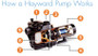 Hayward Swimming Pool Super Pump