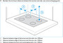 Information Sheet for Gad and Induction Hob Information Sheet for Gad and Induction Hob