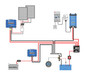 Victron DC-DC MPPT IP22 Complete Campervan Charging Kit  Example Schematics with shunt option
