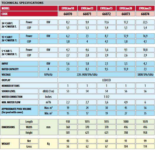 evoline-table.jpg