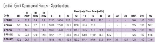 giant-specs-table.jpg