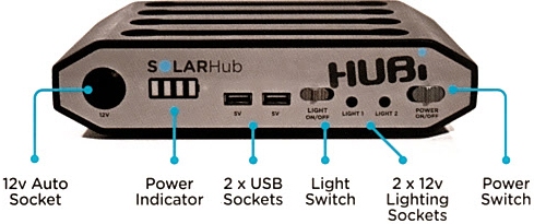 hubi-sockets-diagram.jpg