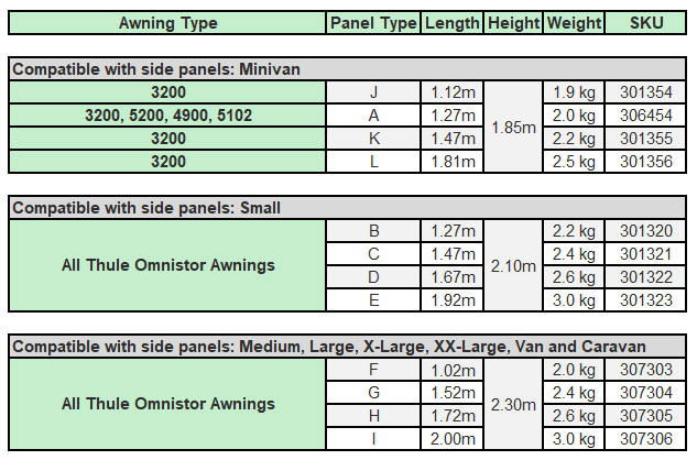 Thule Rain Blocker Technical Specifications Thule Awning Front Panel Specification Sheet