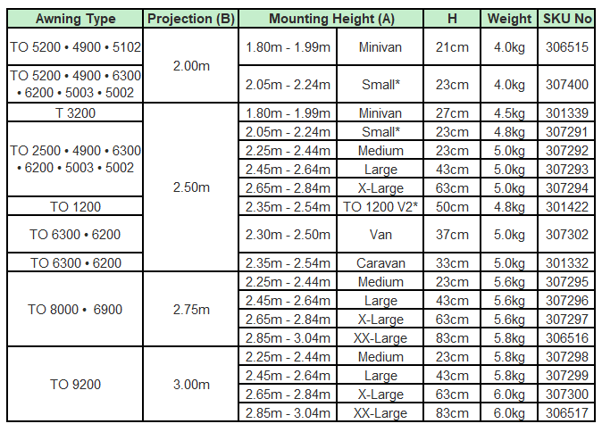 Thule Omnistor Side Panel Guide Thule Omnistor Side Panel Compatibility Guide