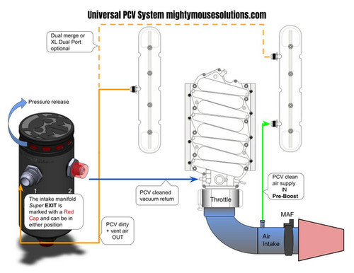 Mighty Mouse Solutions Universal Catch Can - Single & Dual Inlet PCV System