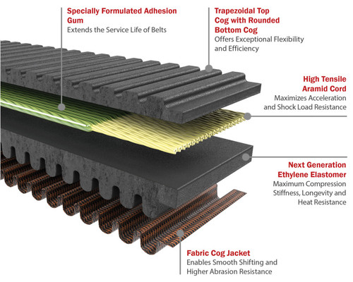 Gates B 21/32in x 68 7/8in Special Belts - 5534