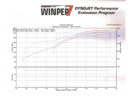 Solo Performance Street Race-X3 Cat-Back Exhaust (Round Tips) - 2008-2014 Dodge Challenger SRT-8 (6.1L/6.4L) - 99131