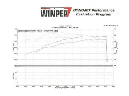 Solo Performance Mach-X Cat-Back Exhaust (Round Tips) - 2008-2014 Dodge Challenger RT Auto (5.7L) - 991148