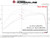 aFe  2018 Jeep Wrangler (JL) 2.0L Scorcher GT Module - 77-46209 Technical Bulletin
