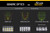 Diode Dynamics 6 In LED Light Bar Single Row Straight SS6 - Amber Wide Light Bar (Single) - DD5044S User 7