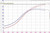 Forced Performance Mitsubishi Evo 9 Green XR57SR Turbo Black Turbine Hsg 18PSI WG (Drop Ship Only) - 2007090-0502010 Photo - Primary