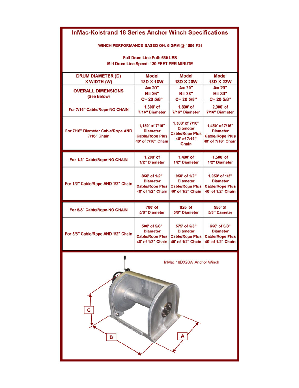 Kolstrand 18D22W Aluminum Anchor Winch